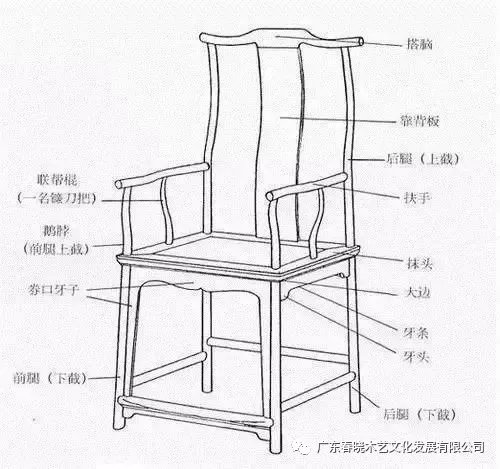 北官帽椅“仕出頭”，南官帽椅“難出頭”(圖4)
